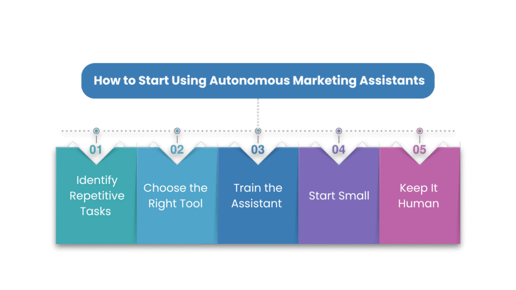 Autonomous Marketing Assistants